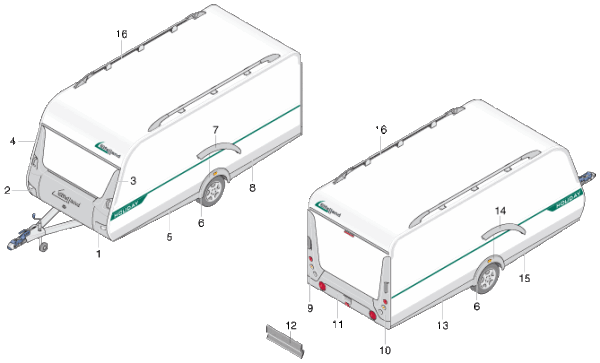 Anfrage - Eifelland Wohnwagen Verkleidungen & Schürzen
